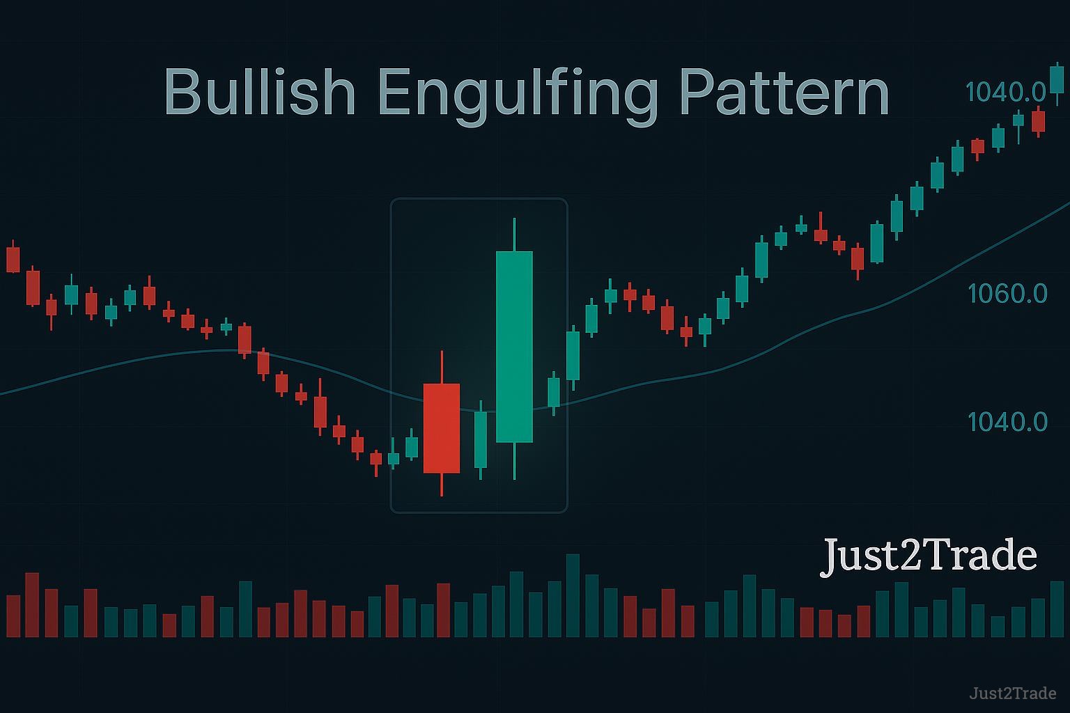 Bullish Engulfing Pattern: Definition, How it Works, Trading, and Examples